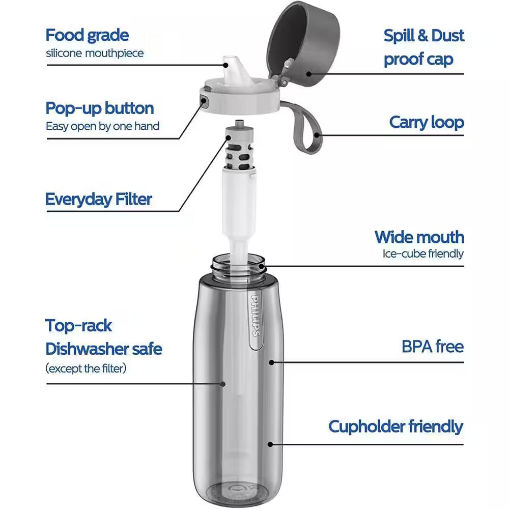 36 Oz. Filtered Water Bottle Purify Tap Water into Healthy Drinking Tasting Water