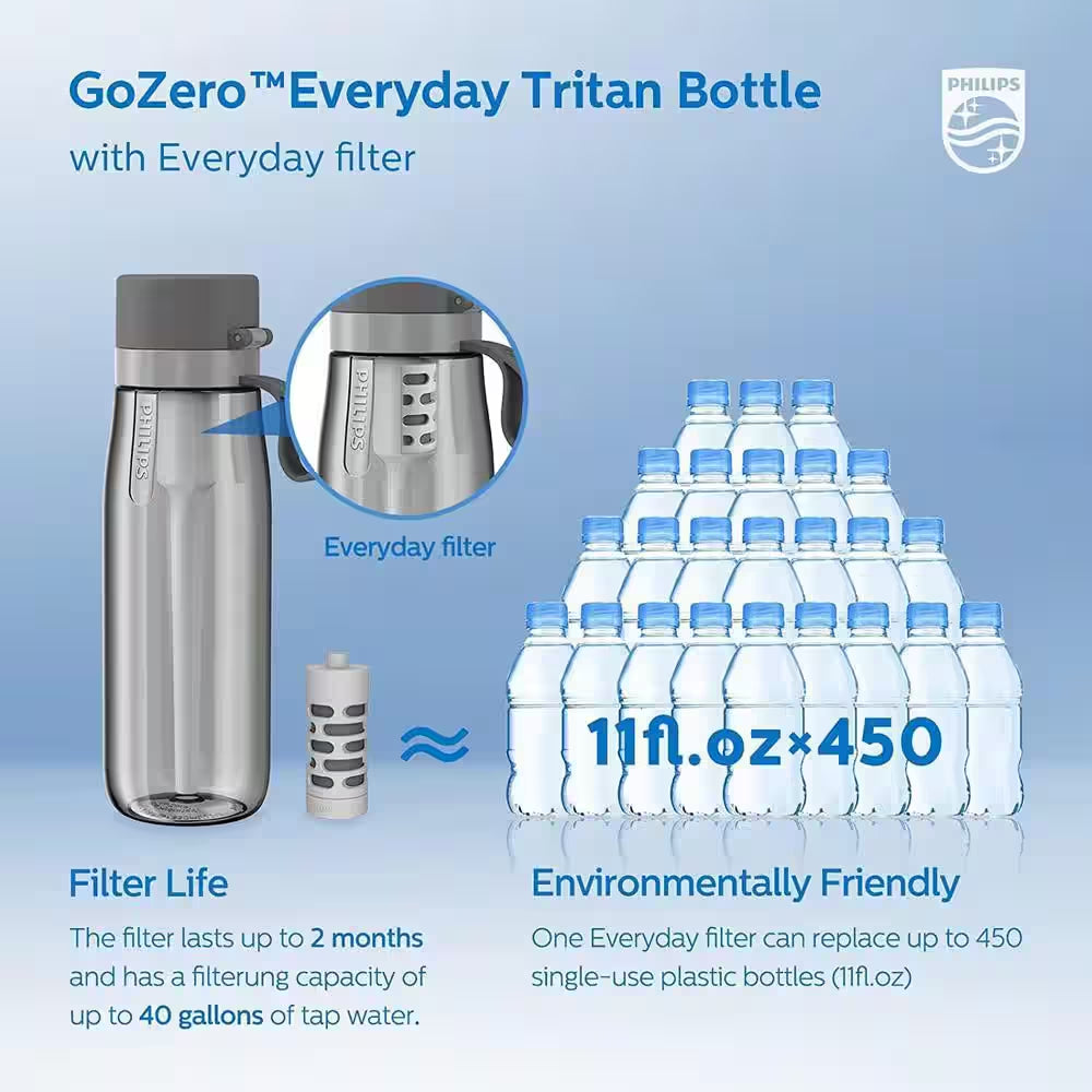 36 Oz. Filtered Water Bottle Purify Tap Water into Healthy Drinking Tasting Water