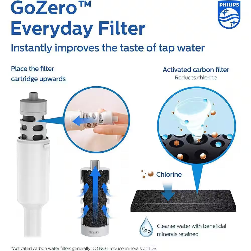 36 Oz. Filtered Water Bottle Purify Tap Water into Healthy Drinking Tasting Water
