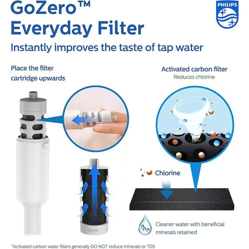 36 Oz. Filtered Water Bottle Purify Tap Water into Healthy Drinking Tasting Water